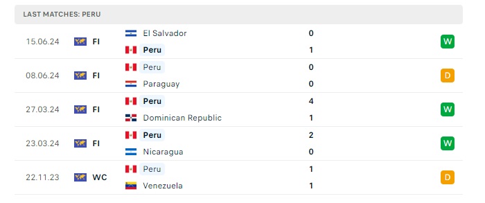 peru-vs-canada-soi-keo-hom-nay-05h00-26-06-2024-copa-america-00