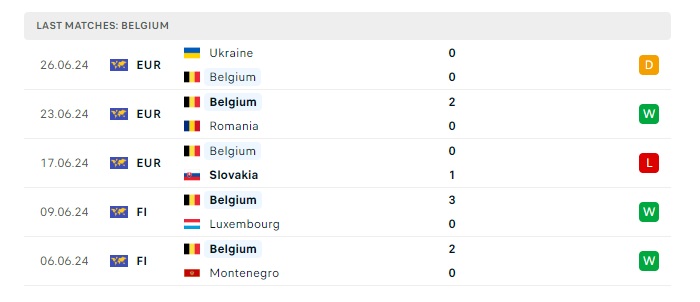 phap-vs-bi-soi-keo-hom-nay-23h00-01-07-2024-euro-2024-05