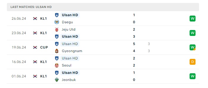 pohang-vs-ulsan-hyundai-fc-soi-keo-hom-nay-16h00-30-06-2024-vdqg-han-quoc-00