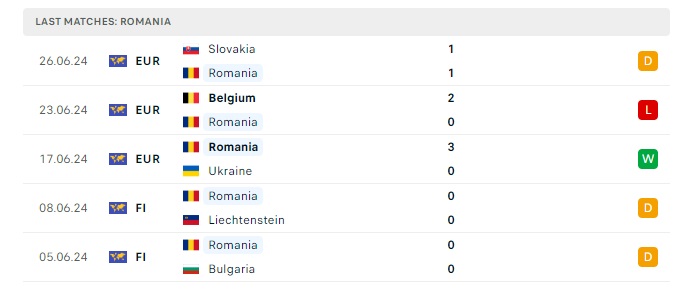 romania-vs-ha-lan-soi-keo-hom-nay-23h00-02-07-2024-euro-2024-00