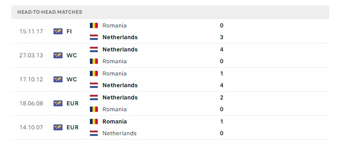 romania-vs-ha-lan-soi-keo-hom-nay-23h00-02-07-2024-euro-2024-00