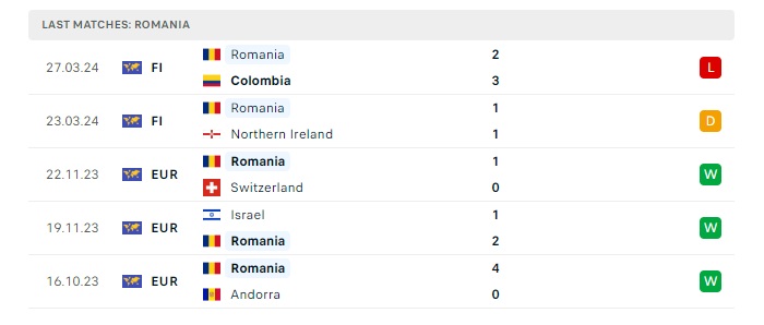 romania-vs-liechtenstein-soi-keo-hom-nay-01h45-08-06-2024-giao-huu-quoc-te-00