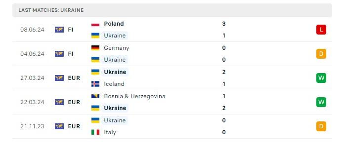 romania-vs-ukraine-soi-keo-hom-nay-20h00-17-06-2024-euro-2024-00