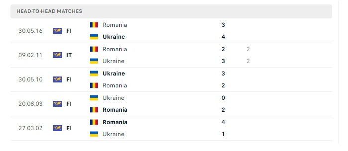 romania-vs-ukraine-soi-keo-hom-nay-20h00-17-06-2024-euro-2024-00