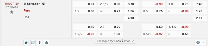 salvador-vs-peru-soi-keo-hom-nay-07h30-15-06-2024-giao-huu-quoc-te-07