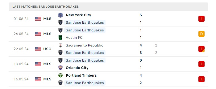 san-jose-eq-vs-cincinnati-soi-keo-hom-nay-09h30-16-06-2024-nha-nghe-my-00