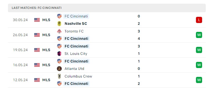 san-jose-eq-vs-cincinnati-soi-keo-hom-nay-09h30-16-06-2024-nha-nghe-my-00