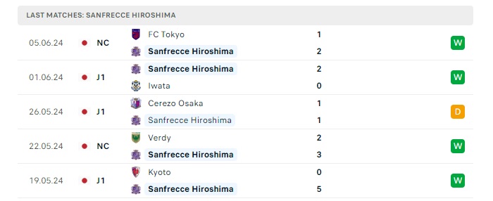 sanf-hiroshima-vs-tokyo-verdy-soi-keo-hom-nay-16h30-15-06-2024-vdqg-nhat-ban-02