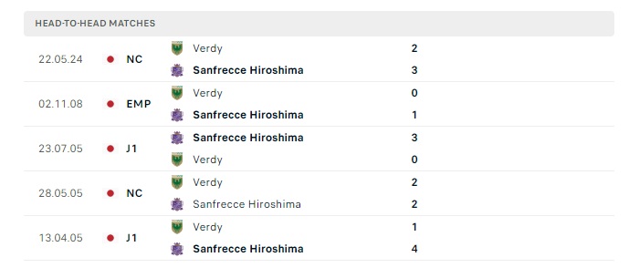 sanf-hiroshima-vs-tokyo-verdy-soi-keo-hom-nay-16h30-15-06-2024-vdqg-nhat-ban-00