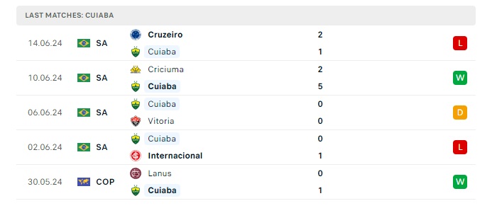 sao-paulo-vs-cuiaba-soi-keo-hom-nay-06h00-20-06-2024-vdqg-brazil-00