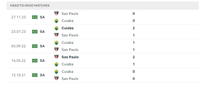 sao-paulo-vs-cuiaba-soi-keo-hom-nay-06h00-20-06-2024-vdqg-brazil-00