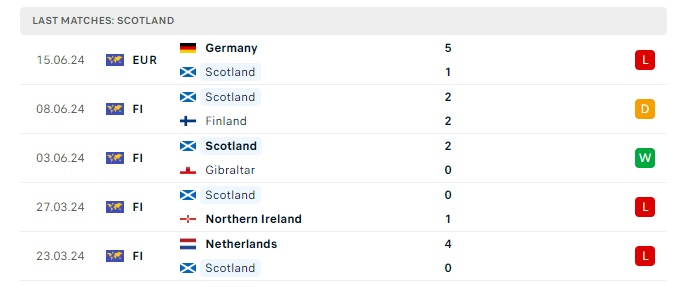 scotland-vs-hungary-soi-keo-hom-nay-02h00-24-06-2024-euro-2024-00