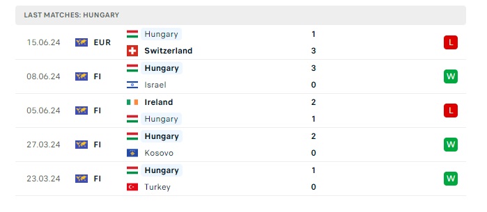 scotland-vs-hungary-soi-keo-hom-nay-02h00-24-06-2024-euro-2024-00