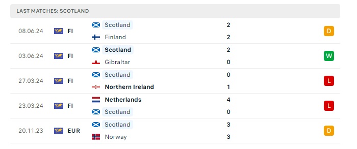 scotland-vs-thuy-sy-soi-keo-hom-nay-02h00-20-06-2024-euro-2024-00