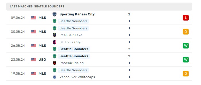 seattle-sounders-vs-minnesota-united-soi-keo-hom-nay-09h30-16-06-2024-nha-nghe-my-00