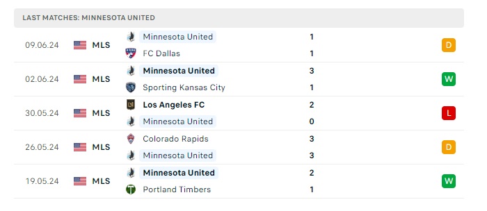 seattle-sounders-vs-minnesota-united-soi-keo-hom-nay-09h30-16-06-2024-nha-nghe-my-00