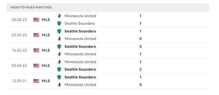 seattle-sounders-vs-minnesota-united-soi-keo-hom-nay-09h30-16-06-2024-nha-nghe-my-00