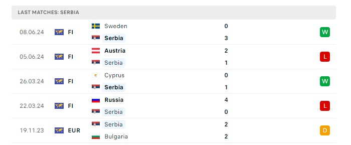 serbia-vs-anh-soi-keo-hom-nay-02h00-17-06-2024-euro-2024-00