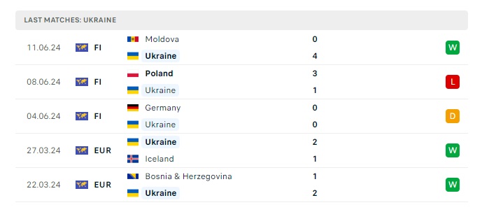 slovakia-vs-ukraine-soi-keo-hom-nay-20h00-21-06-2024-euro-2024-00