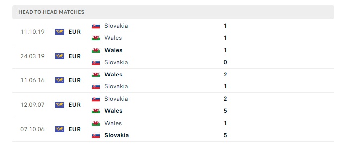 slovakia-vs-wales-soi-keo-hom-nay-01h45-10-06-2024-giao-huu-quoc-te-00