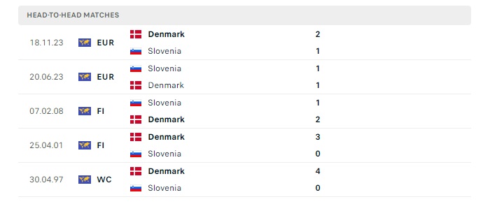 slovenia-vs-dan-mach-soi-keo-hom-nay-23h00-16-06-2024-euro-2024-00