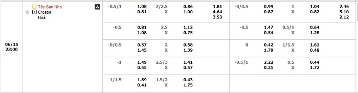 tay-ban-nha-vs-croatia-soi-keo-hom-nay-23h00-15-06-2024-euro-2024-00
