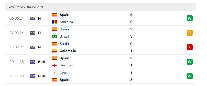 tay-ban-nha-vs-croatia-soi-keo-hom-nay-23h00-15-06-2024-euro-2024-00