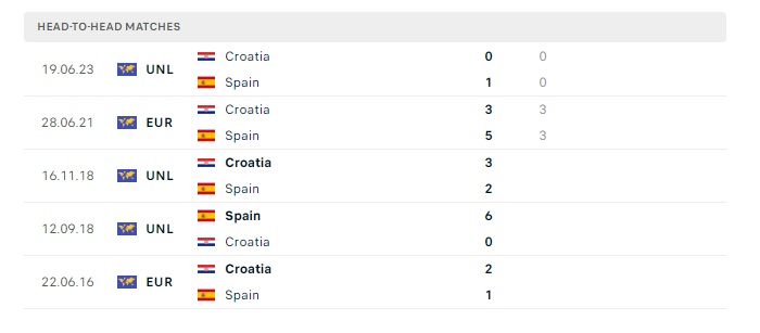 tay-ban-nha-vs-croatia-soi-keo-hom-nay-23h00-15-06-2024-euro-2024-00