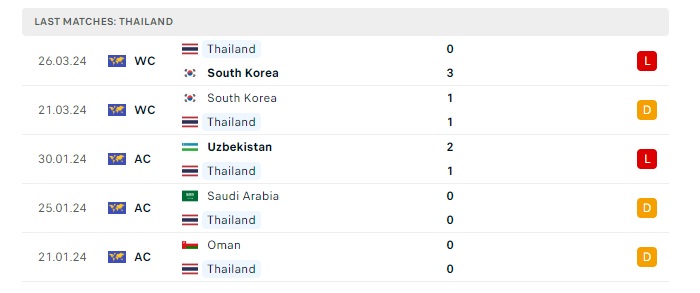 thai-lan-vs-singapore-soi-keo-hom-nay-19h30-11-06-2024-vong-loai-world-cup-00