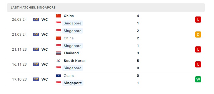 thai-lan-vs-singapore-soi-keo-hom-nay-19h30-11-06-2024-vong-loai-world-cup-00