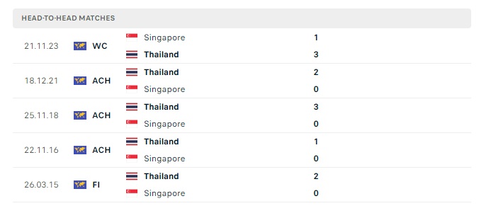 thai-lan-vs-singapore-soi-keo-hom-nay-19h30-11-06-2024-vong-loai-world-cup-00