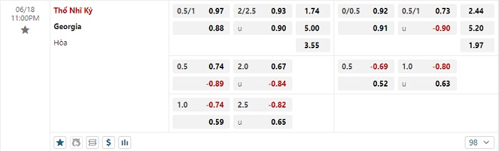 tho-nhi-ky-vs-georgia-soi-keo-hom-nay-23h00-18-06-2024-euro-2024-00