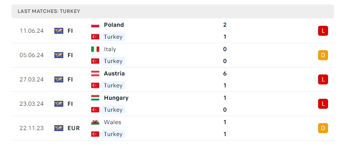 tho-nhi-ky-vs-georgia-soi-keo-hom-nay-23h00-18-06-2024-euro-2024-00