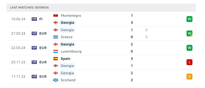 tho-nhi-ky-vs-georgia-soi-keo-hom-nay-23h00-18-06-2024-euro-2024-00