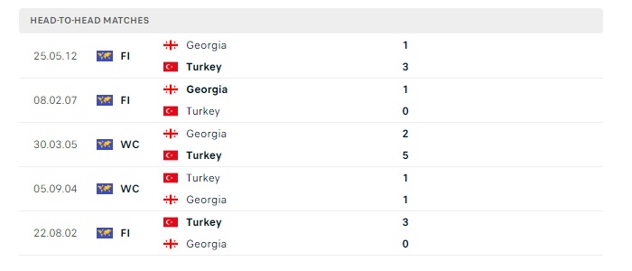 tho-nhi-ky-vs-georgia-soi-keo-hom-nay-23h00-18-06-2024-euro-2024-00