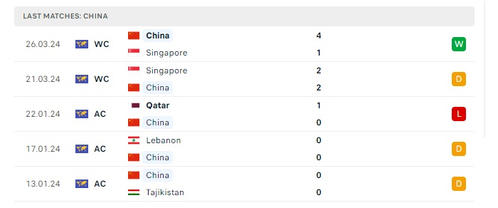 trung-quoc-vs-thai-lan-soi-keo-hom-nay-19h00-06-06-2024-vong-loai-world-cup-00