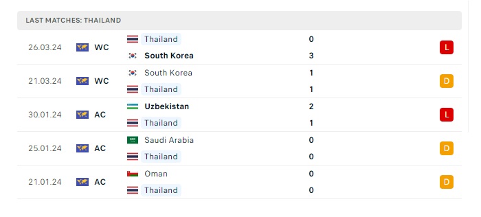 trung-quoc-vs-thai-lan-soi-keo-hom-nay-19h00-06-06-2024-vong-loai-world-cup-00