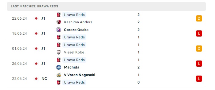 urawa-reds-vs-iwata-soi-keo-hom-nay-17h00-30-06-2024-vdqg-nhat-ban-00