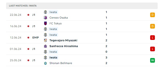 urawa-reds-vs-iwata-soi-keo-hom-nay-17h00-30-06-2024-vdqg-nhat-ban-00