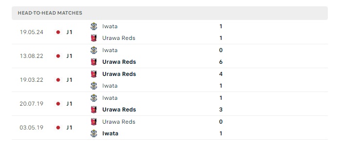 urawa-reds-vs-iwata-soi-keo-hom-nay-17h00-30-06-2024-vdqg-nhat-ban-00