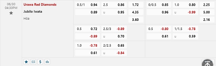 urawa-reds-vs-iwata-soi-keo-hom-nay-17h00-30-06-2024-vdqg-nhat-ban-06