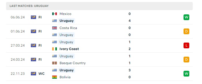 uruguay-vs-bolivia-soi-keo-hom-nay-08h00-28-06-2024-copa-america-00