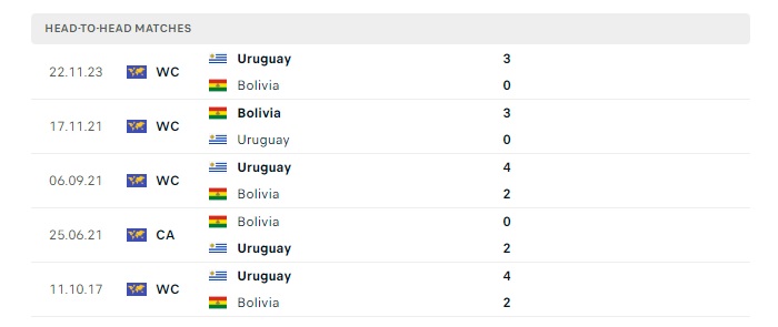 uruguay-vs-bolivia-soi-keo-hom-nay-08h00-28-06-2024-copa-america-00