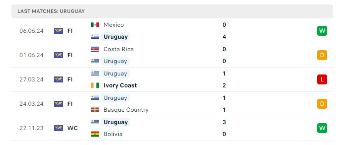 uruguay-vs-panama-soi-keo-hom-nay-08h00-24-06-2024-copa-america-00