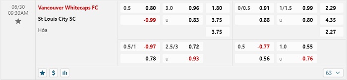 vancouver-wc-vs-st-louis-city-sc-soi-keo-hom-nay-09h30-30-06-2024-nha-nghe-my-00