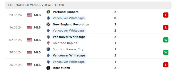 vancouver-wc-vs-st-louis-city-sc-soi-keo-hom-nay-09h30-30-06-2024-nha-nghe-my-00