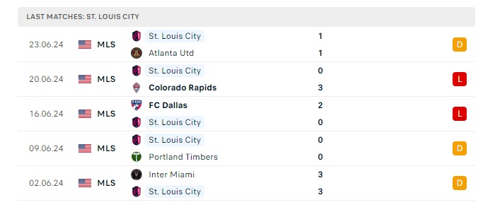 vancouver-wc-vs-st-louis-city-sc-soi-keo-hom-nay-09h30-30-06-2024-nha-nghe-my-00