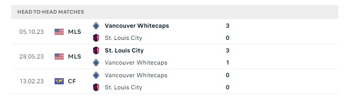 vancouver-wc-vs-st-louis-city-sc-soi-keo-hom-nay-09h30-30-06-2024-nha-nghe-my-00