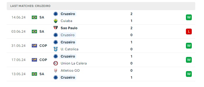 vasco-vs-cruzeiro-soi-keo-hom-nay-04h30-17-06-2024-vdqg-brazil-00