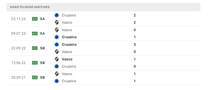 vasco-vs-cruzeiro-soi-keo-hom-nay-04h30-17-06-2024-vdqg-brazil-00